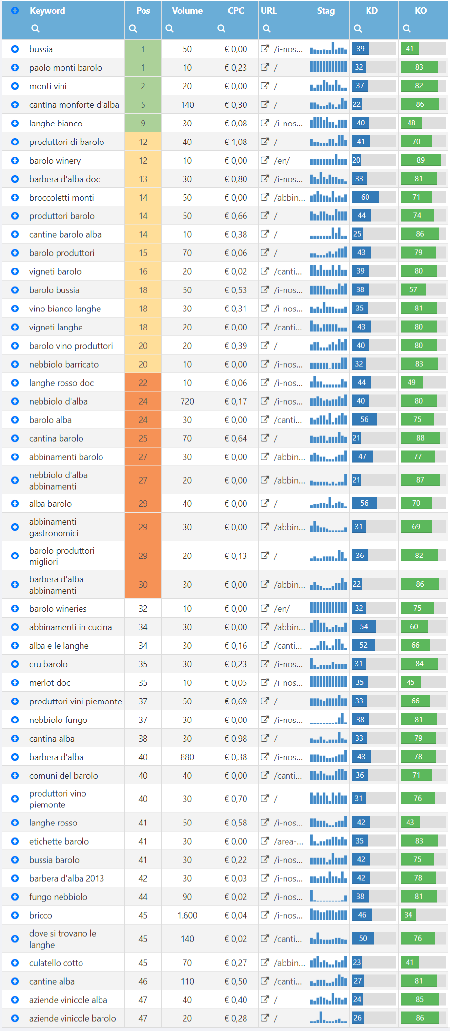 seo keyword research